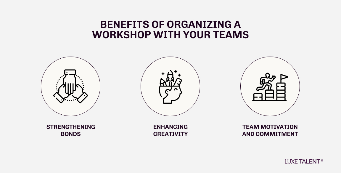 3 benefits of organizing a workshop with your teams: strengthening bonds, enhancing creativity and team motivation and commitment.